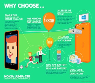 Nokia 630 Specs and features