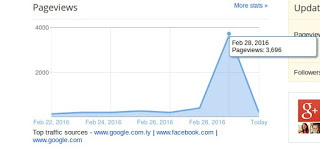 My blog reaching record views!