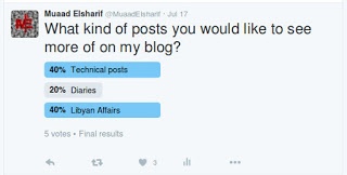 Twitter poll results